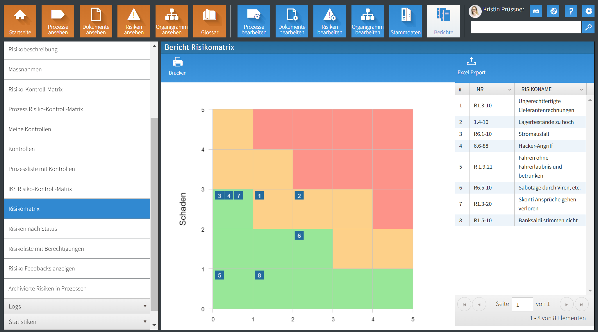 Risk management report with risk matrix of all risks